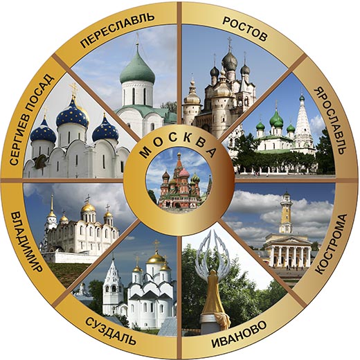 Что такое Золотое кольцо России? Список городов.