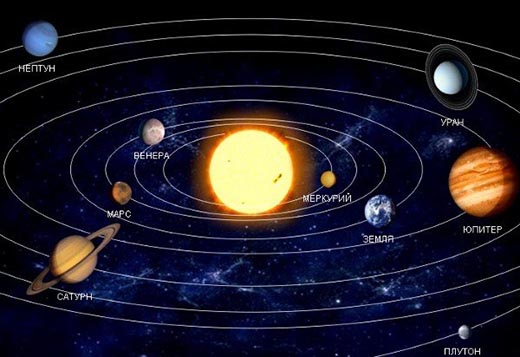 Cколько планет в Cолнечной системе? Последние данные.