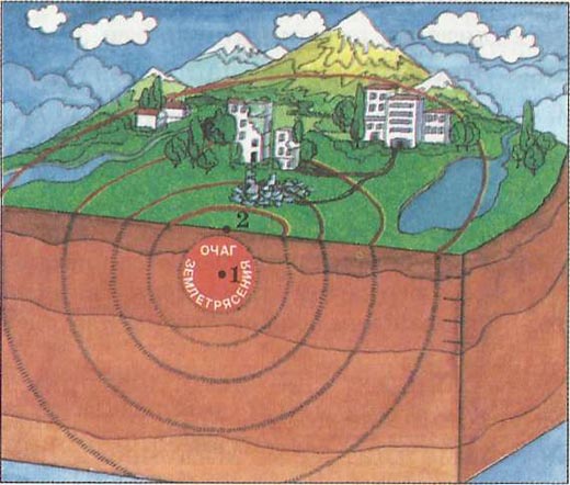 Что такое очаг и эпицентр землетрясения?