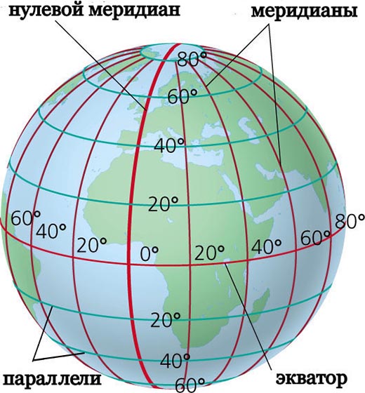 земен