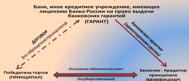 Кто такой бенефициар?