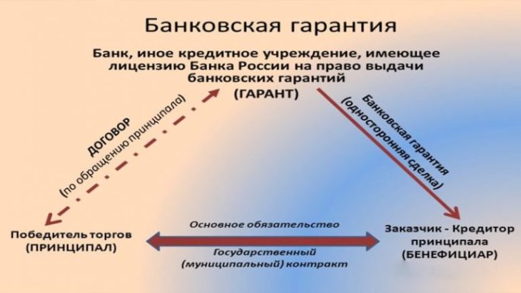 Кто такой бенефициар?